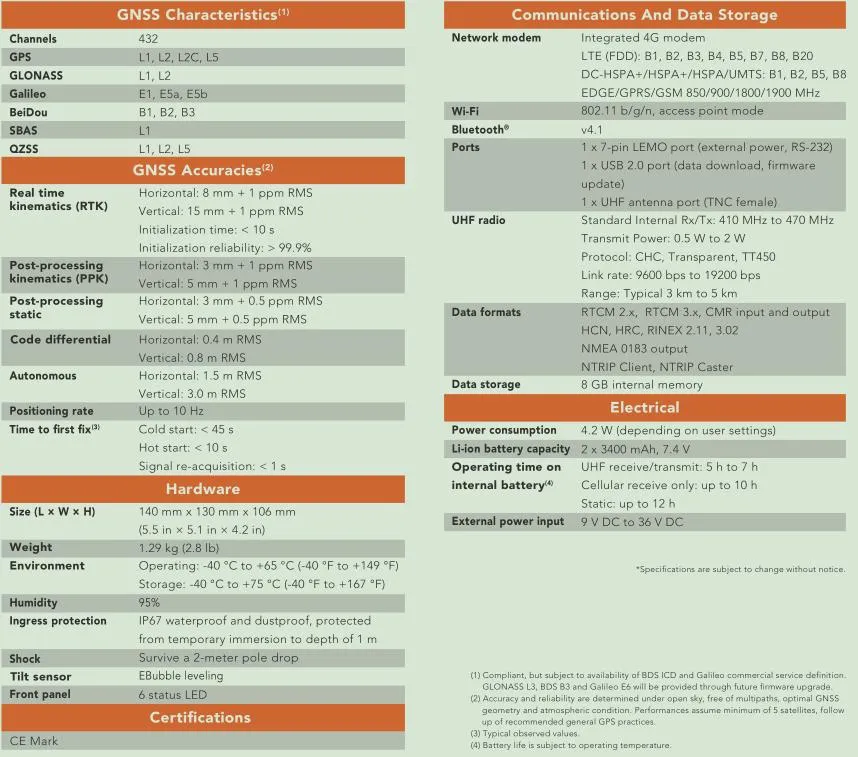 Chc I50 Mortherboard GPS Gnss System Receiver Rtk