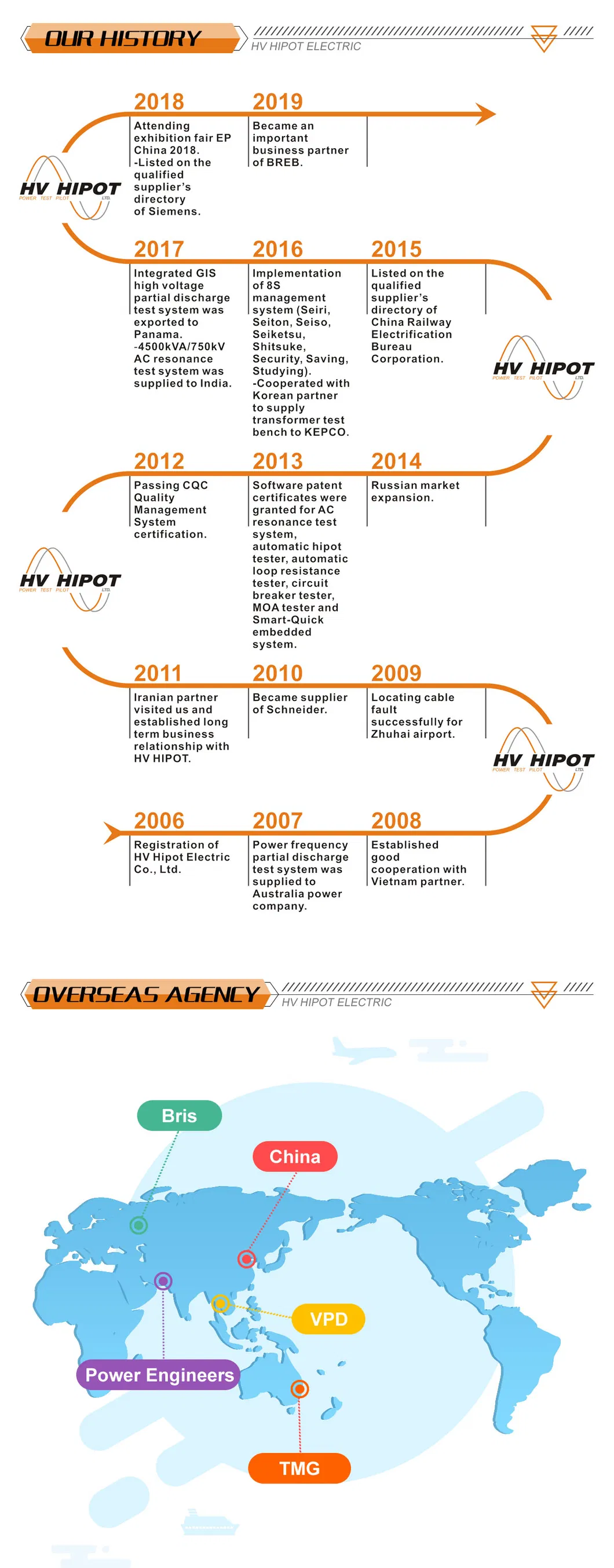 Non-contact Charging Meausrment Partial dsicharge Test Device with Hand-held Ultrasonic Sensor