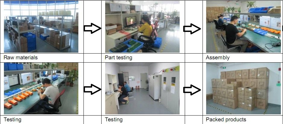 ODM SGS Oxygen 0-30%Vol Gas Sensor Gas Detector (O2)