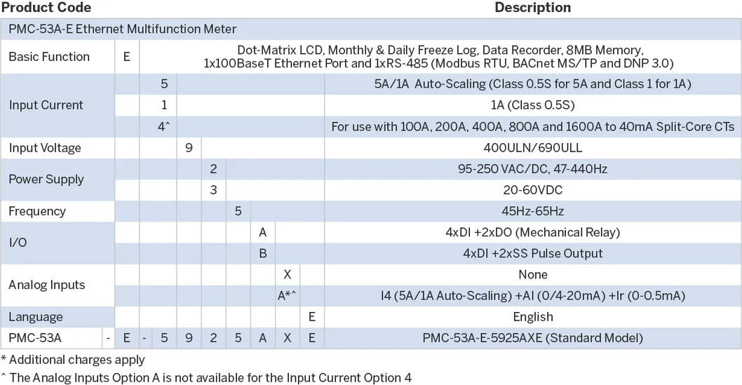 PMC-53A-E DIN96 Class 0.5S Three-Phase Multifunction Power Meter with LCD Ethernet Modbus BACnet