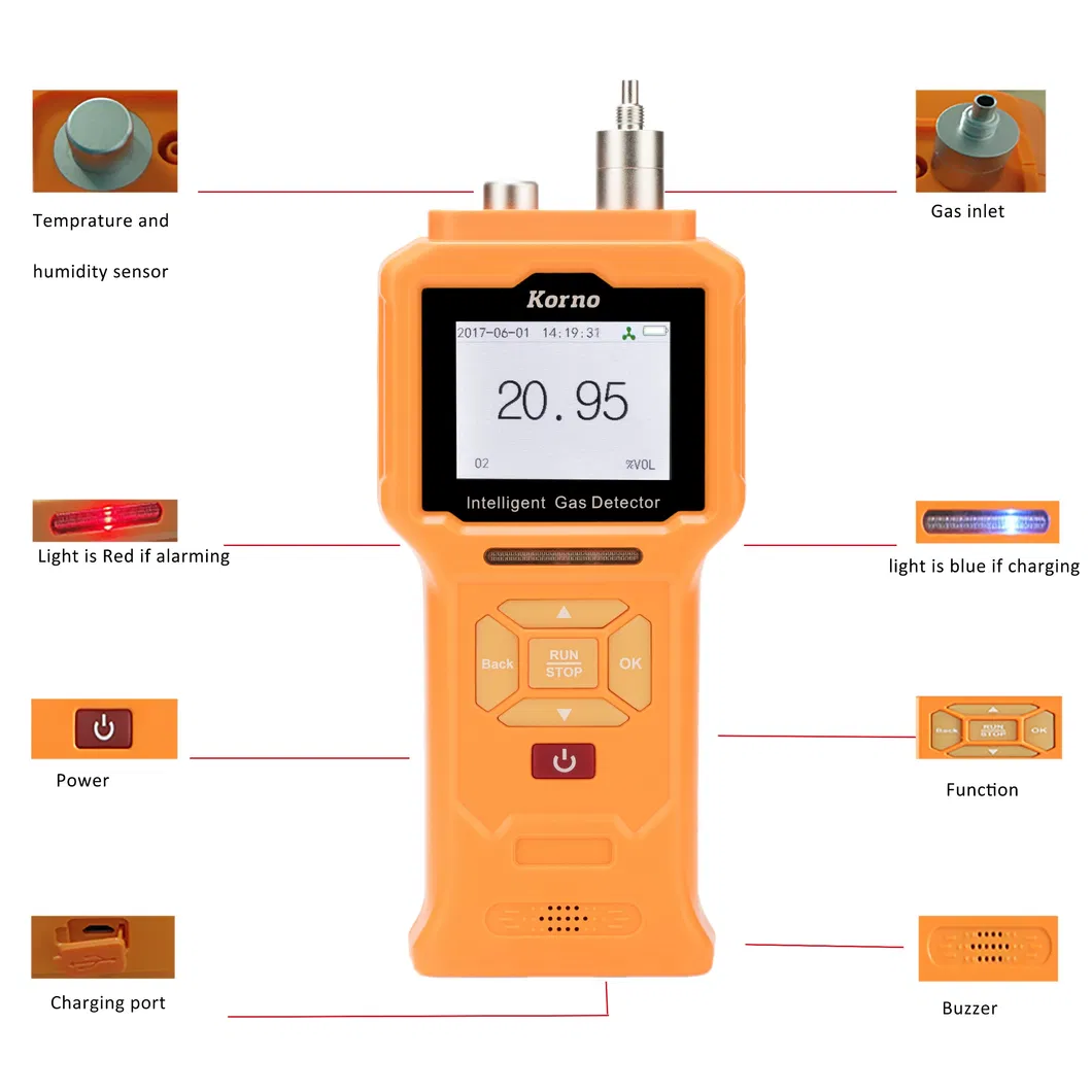 Sf6 Gas Leak Detector