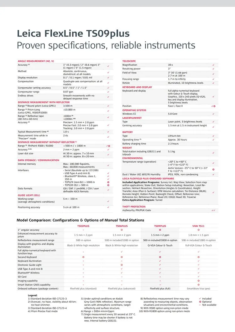 Total Station Leica Ts09 1" R500 Reflectorless Total Station Surveying Instrument